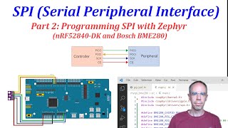 SPI Serial Peripheral Interface Part 2 Programming with Zephyr nRF52840DK and Bosch BME280 [upl. by Deering310]