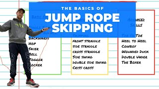 Jump Rope Skipping How To Go From Beginner To Advanced Skills [upl. by Poree]