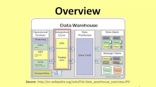 Data Warehousing  An Overview [upl. by Enyalaj]