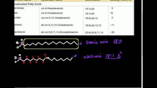 Unsaturated Fatty Acids Part 1 Nomenclature and Structure [upl. by Lenod]