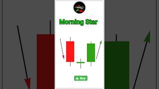 Candlestick Pattern  Price Action  Technical Analysis candlestick trading [upl. by Johnathan438]