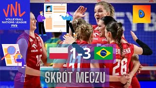 Siatkówka Kobiet Polska vs Brazylia 13 Liga Narodów Skrót Meczu 2024 [upl. by Dorina]