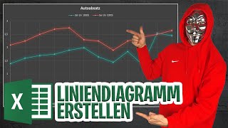 HowTo LINIENDIAGRAMM in Excel erstellen [upl. by Hertha]