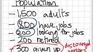 Calculating Unemployment amp Labor Force Participation Rates [upl. by Curnin243]