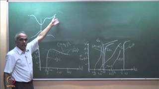 Absorption Spectrum of Semiconductor [upl. by Courtenay]