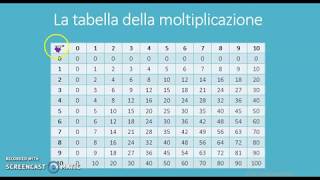 Matematica Tabella della moltiplicazione [upl. by Magnien]