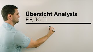 Übersicht Analysis EF JG 11 Checkliste Funktionen Kurvendiskussion  Mathe by Daniel Jung [upl. by Lenhard625]