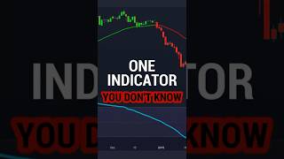 Relative Strength Index indicator  RSI Indicator  How To Use RSI [upl. by Richy]