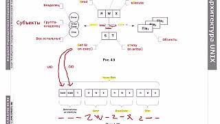 Основы Linux разграничение прав доступа и потоки вводавывода [upl. by Garges]