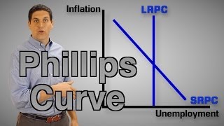 The Phillips Curve Macro Review  Macro Topic 52 [upl. by Palm]