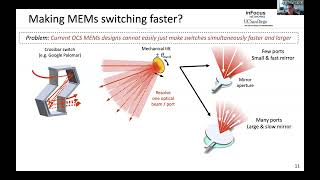 Realizing RotorNet Toward Practical Microsecond Scale Optical Networking SIGCOMM24 Paper 1425 [upl. by Wiles]