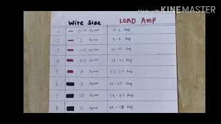 Wire size and load capacity in Ampampere wiresize ampchart electricalwiringcapacity [upl. by Eimmis]