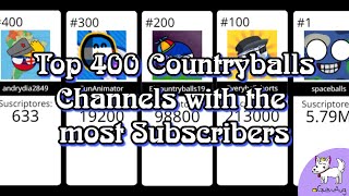 TOP 400 Most Subscribed Countryballs Channels  Comparison [upl. by Kienan400]