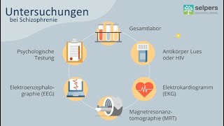 Schizophrenie  Verdacht Untersuchungen amp Diagnose Expertin erklärt [upl. by Nonnag724]