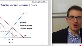 Microeconomics Lecture 3b Comparative Statics [upl. by Picker]