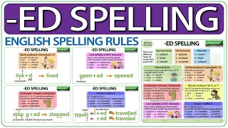 ED Spelling rules in English  Spelling of words ending in ED [upl. by Eenhat]