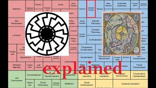 Esoteric Fascism and Hyperborea simple explained [upl. by Emaj379]