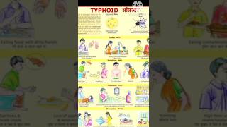 Tyfaid fever simptoms viral youtube  shorts [upl. by Galatea]