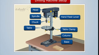 Working of Drilling Machine  Manufacturing Processes [upl. by Annhej754]