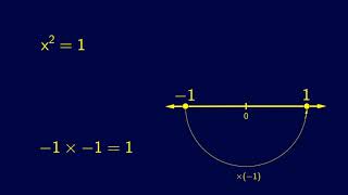 Imaginary amp Complex Numbers Made Easyier [upl. by Retsim]