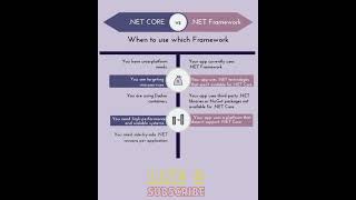 NET CORE VS NET Framework When to use Which framework net netcore backend [upl. by Aiykan]