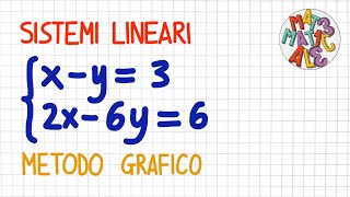 SISTEMI LINEARI  METODO GRAFICO interpretazione geometrica  SL50 [upl. by Simonetta832]