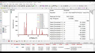 XRDData Analysis  FWHM dspacing a c and crystallite size OriginPro [upl. by Merritt934]