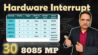 Hardware Interrupts in Microprocessor 8085 Explained Types and Priority [upl. by Bushweller]