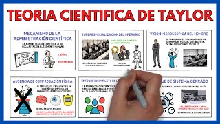 TEORIA CIENTIFICA de la ADMINISTRACION de FREDERICK WINSLOW TAYLOR ✅  Economía de la Empresa 141 [upl. by Gerhan]