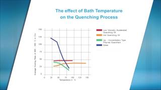 Doctor Castle Effect of Bath Temperature on Quenching Process [upl. by Marga]