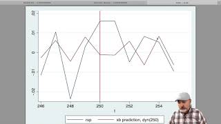 Stata Tutorial Out of Sample Forecasts [upl. by Irv]