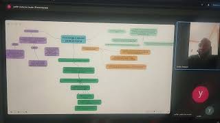 Psicología Social Comunitaria Yelfer Palacios Descripcion mapa conceptual [upl. by Rasia886]