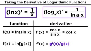 Derivatives of Logarithmic and Exponential Functions [upl. by Trumaine]