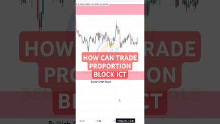 How can trade proportion block  ICT Concepts  Behind The Candle innercircletrader shorts [upl. by Uliram868]