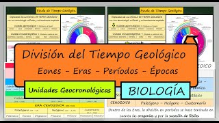 Eras Geológicas de la Tierra División del Tiempo Geológico Eones Eras Períodos Épocas BIOLOGÍA [upl. by Rosenkranz]