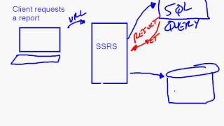 What is Reporting Services [upl. by Anelrahc]