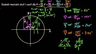 Okrąg jednostkowy i wartości sinusa i cosinusa dla różnych kątów [upl. by Yahsal486]