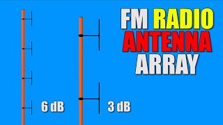 FM Radio Station ANTENNA ARRAY FM Transmitter Set Up Get It Right For Best Signal Quality [upl. by Lletnuahs]