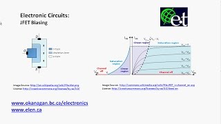 JFET Biasing 1 [upl. by Akselaw]