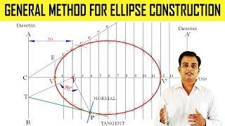 General Method for Ellipse Construction [upl. by Eednahs864]