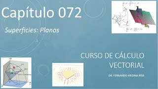 Tipos de Superficies Planos Cálculo Vectorial Cap 072 [upl. by Norraj]