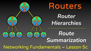 Router Hierarchies and Route Summarization  Networking Fundamentals  Lesson 5  Part 3 [upl. by Eive398]