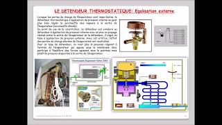 Leçon N°52  Détendeur thermostatique à égalisation externe [upl. by Kathrine]