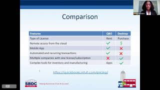 Introduction to QuickBooks Webinar [upl. by Akimehs451]