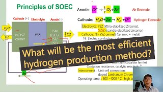 What will be the most popular way to produce green hydrogen SOEC Solid Oxide Electrolysis Cell [upl. by Cousins985]