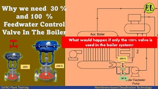 Why we need 30  and 100  Feedwater Control Valve In The BoilerPower Plant [upl. by Illene]