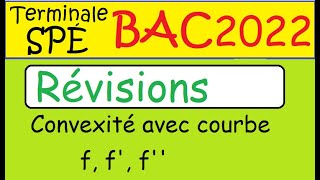 Spécialité Terminale MathRévisions BAC convexité à laide de la courbe [upl. by Christine491]