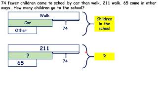 Use bar models for addition and subtraction [upl. by Yelsehc]