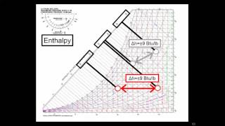 What is enthalpy [upl. by Vanhook]