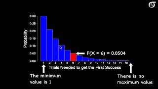 An Introduction to the Geometric Distribution [upl. by Wagshul]